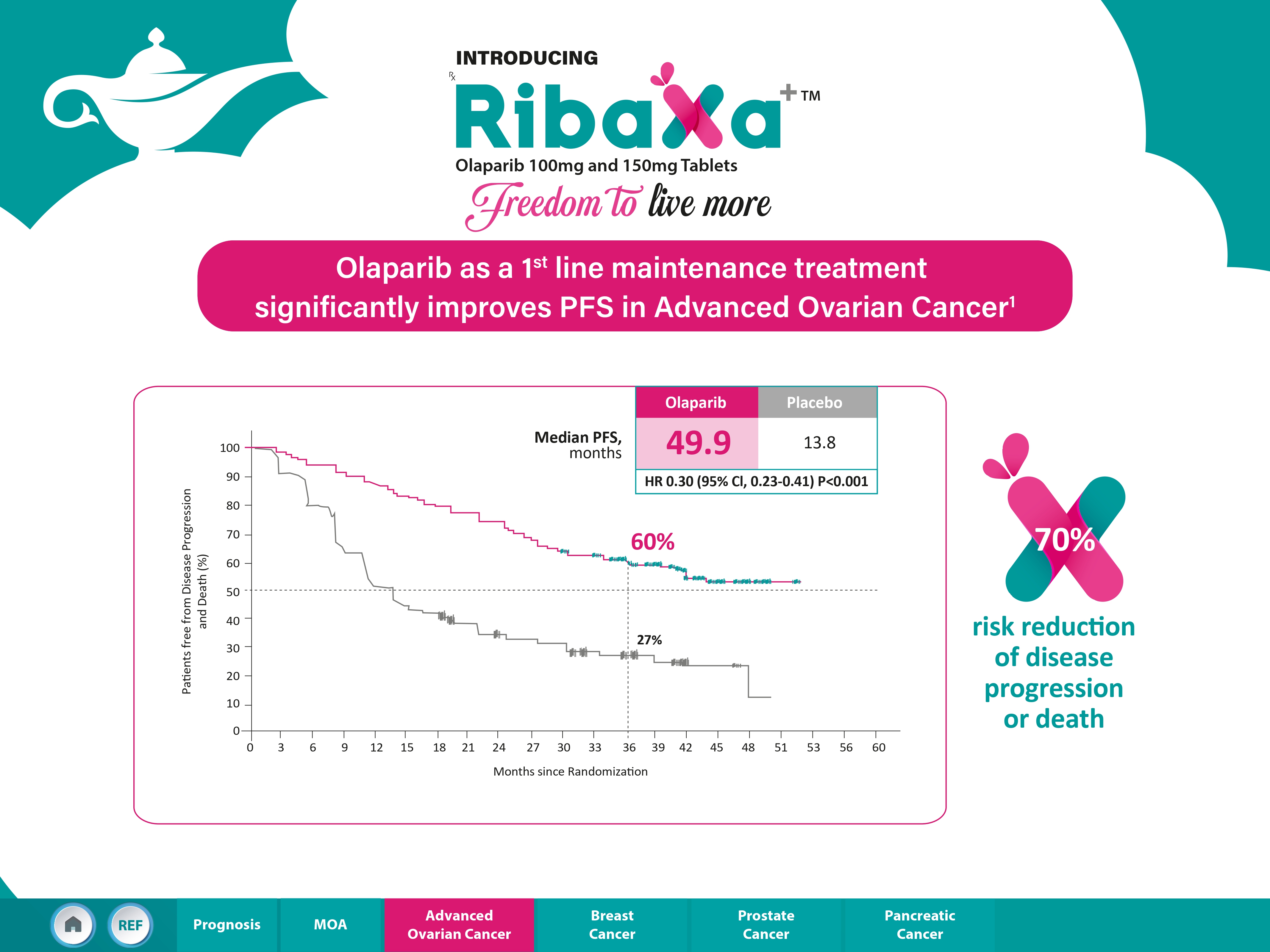 Ribaxa visual aid page 17